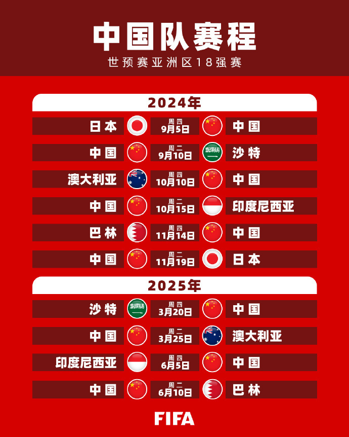 首先是资金
