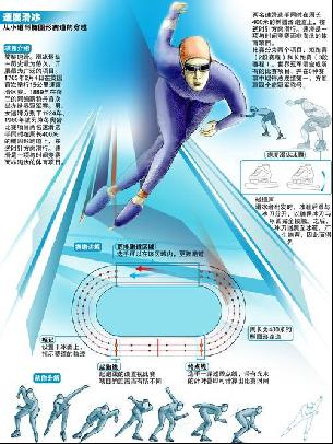 不止在技战